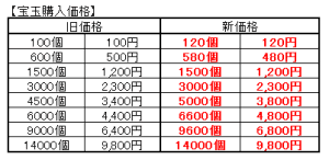 価格表4